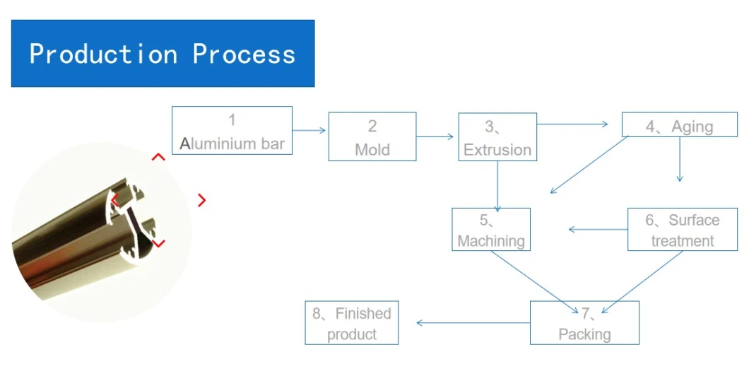 Aluminium Profiles Factory Excellent Aluminium Extrusion Framework